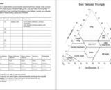 Soil texture practice worksheet with table and soil triangle diagram