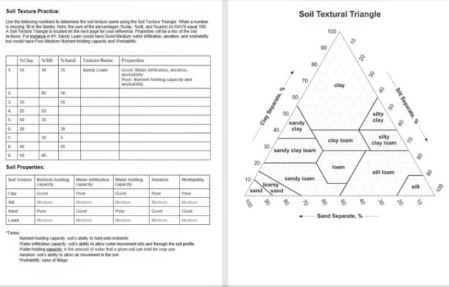 Soil texture practice worksheet with table and soil triangle diagram