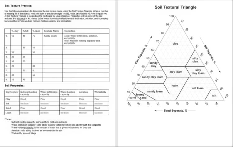 Soil texture practice worksheet with table and soil triangle diagram