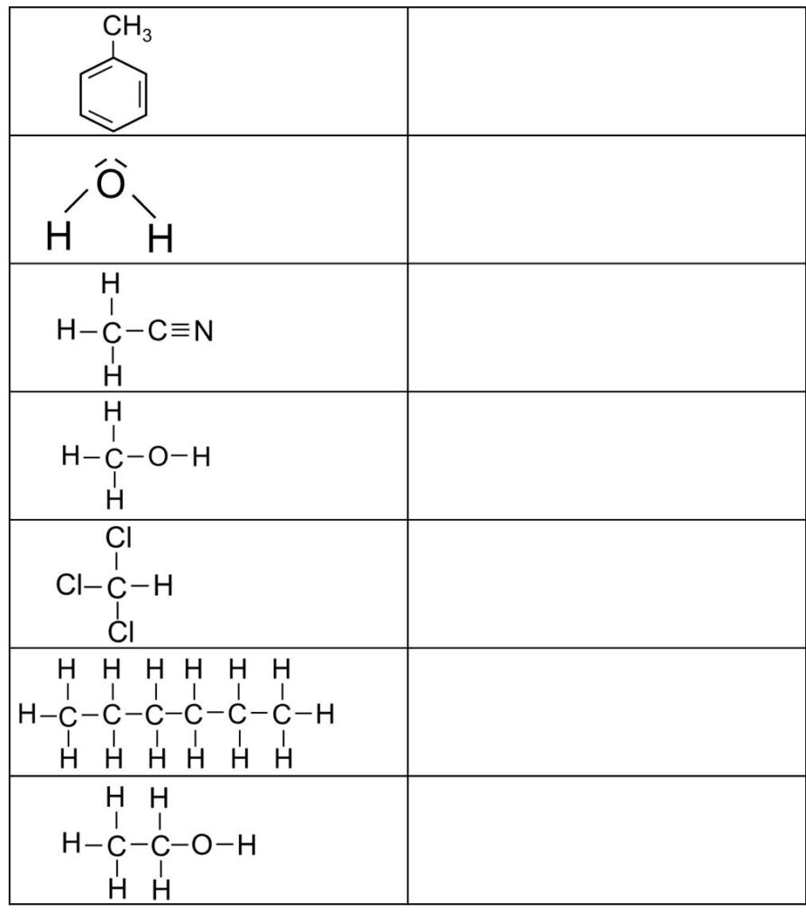 Chemistry worksheet with seven structural formulas in left column