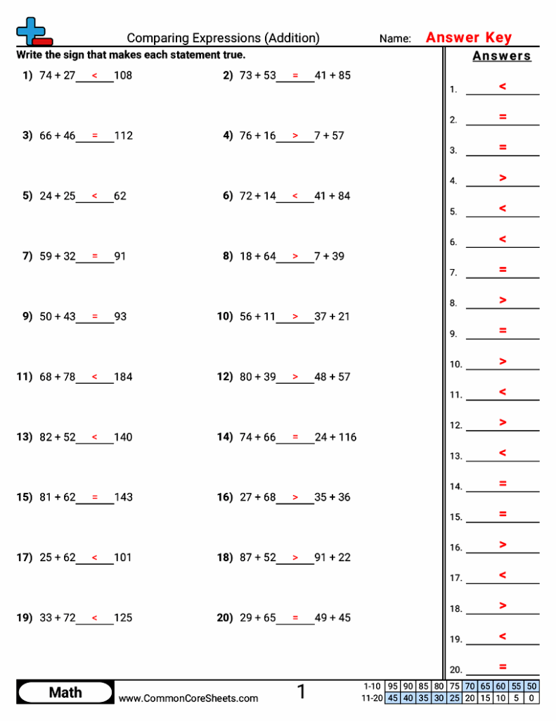 Addition comparison worksheet answer key with 20 problems