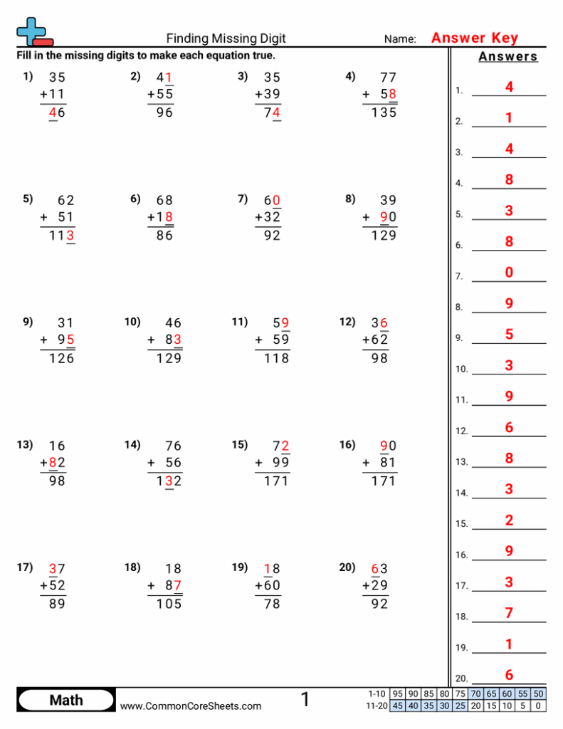 Math worksheet answer key with missing-digit addition problems