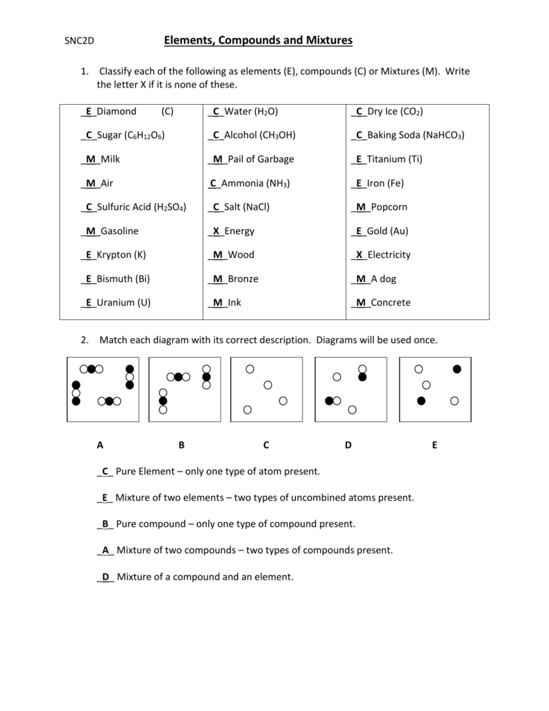 Elements, compounds and mixtures worksheet page