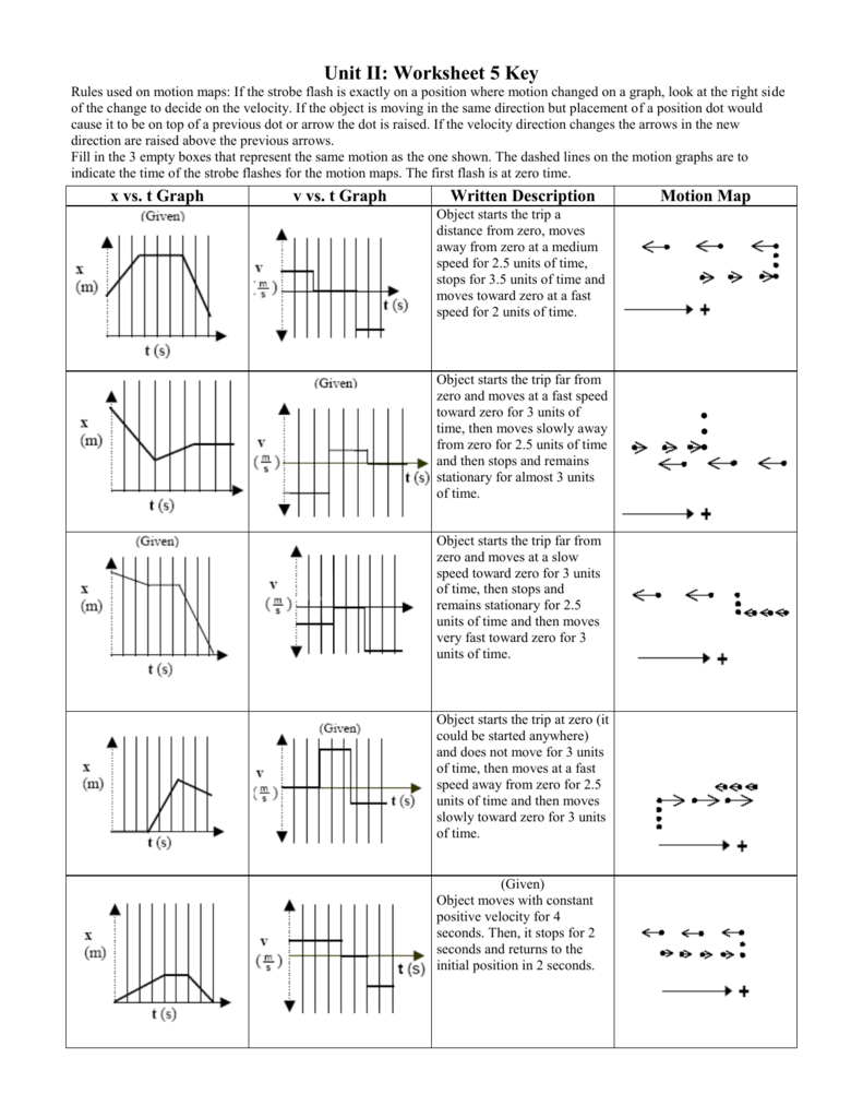Printed worksheet key with motion graphs and diagrams