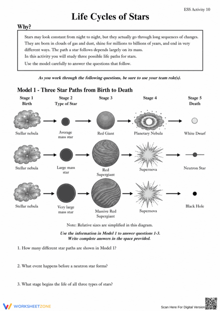 Star life cycle worksheet with diagrams and questions