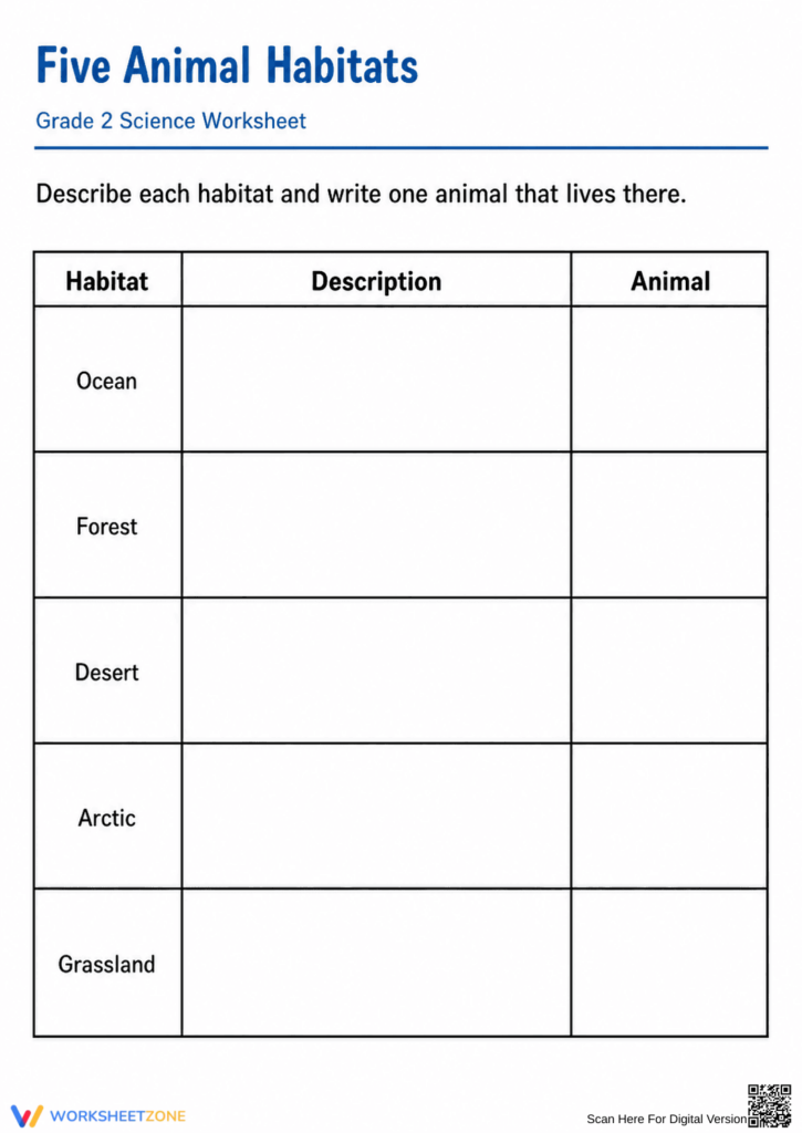 Five Animal Habitats grade 2 science worksheet table