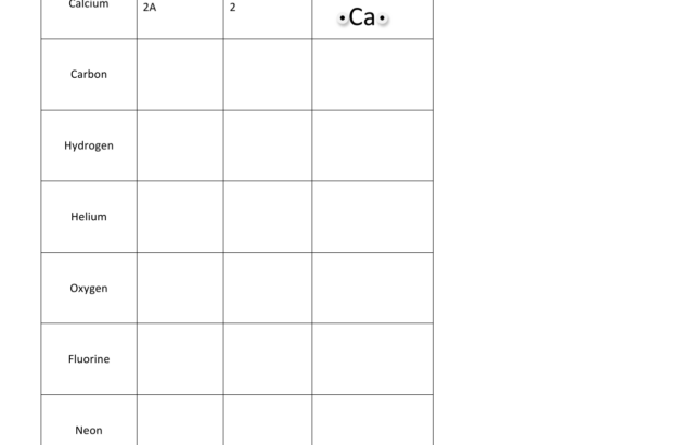 Chemistry worksheet table for ionic bonds and Lewis dots