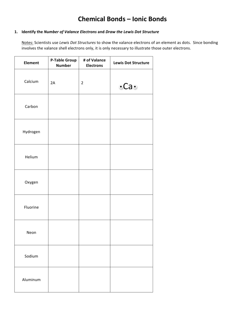 Chemistry worksheet table for ionic bonds and Lewis dots