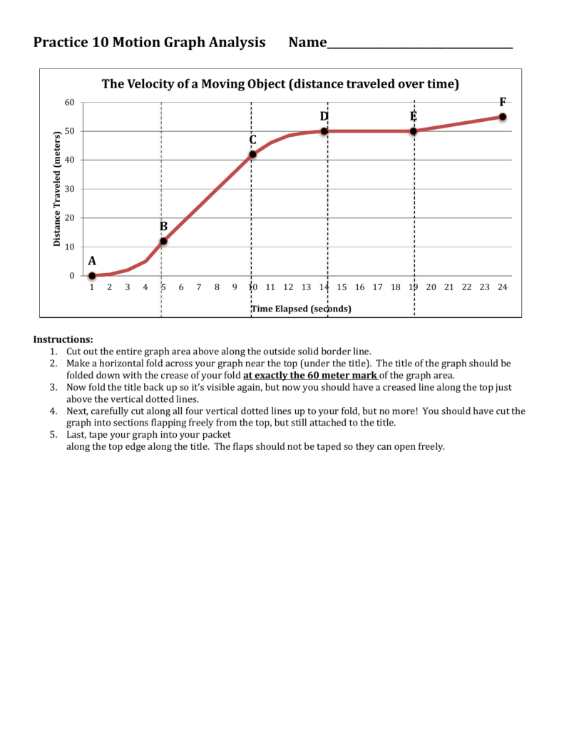 Motion graph worksheet with labeled distance-time chart and instructions