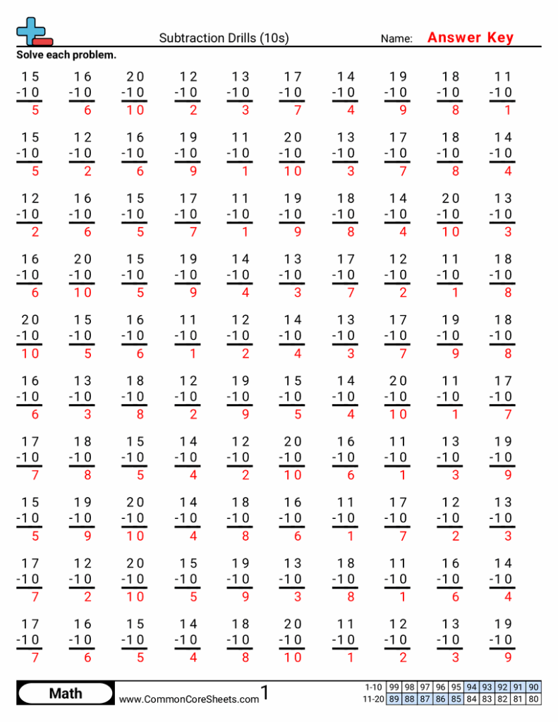 Subtraction drills worksheet answer key with numbered problems