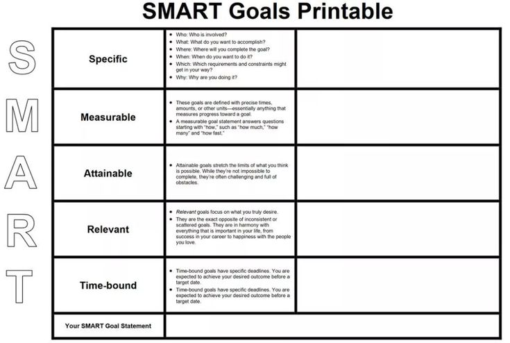 SMART Goals printable worksheet with blank boxes and labels