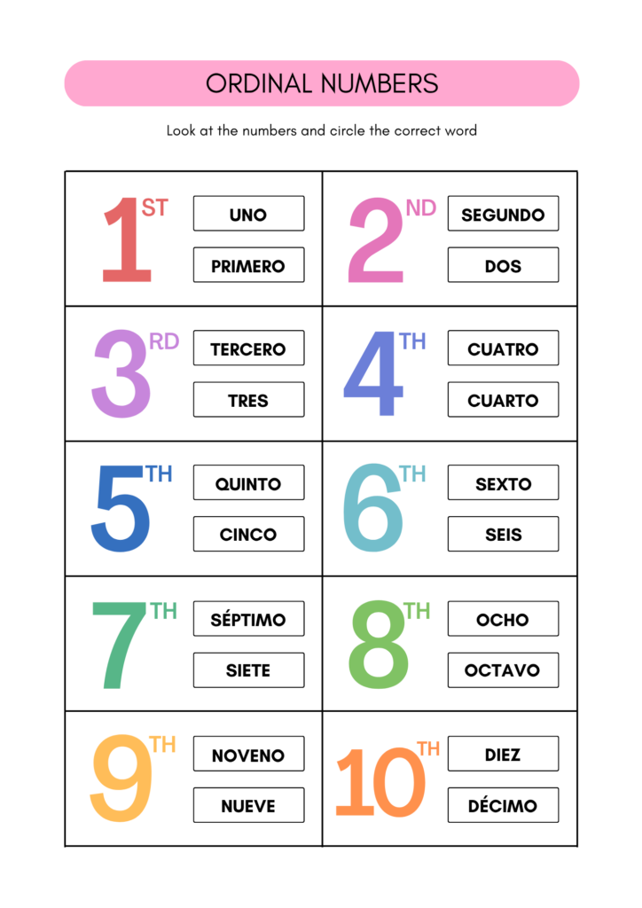 Spanish ordinal numbers worksheet with colored digits and words