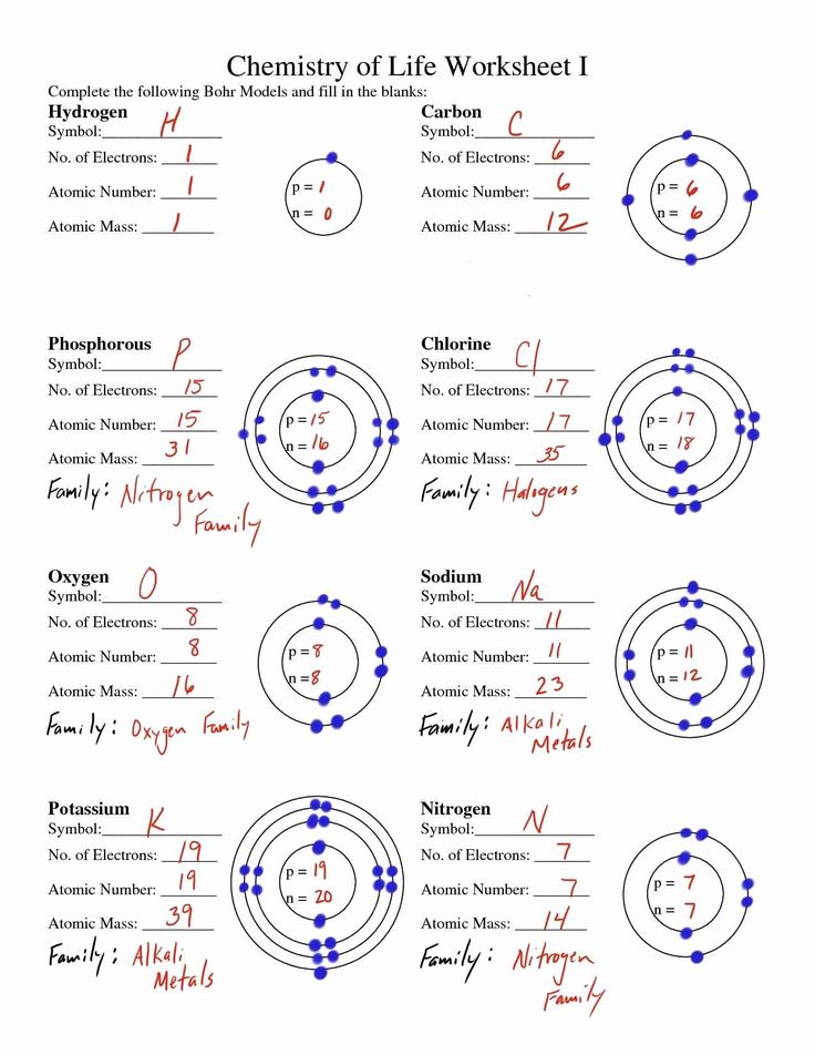 Completed chemistry worksheet with Bohr models and handwritten answers