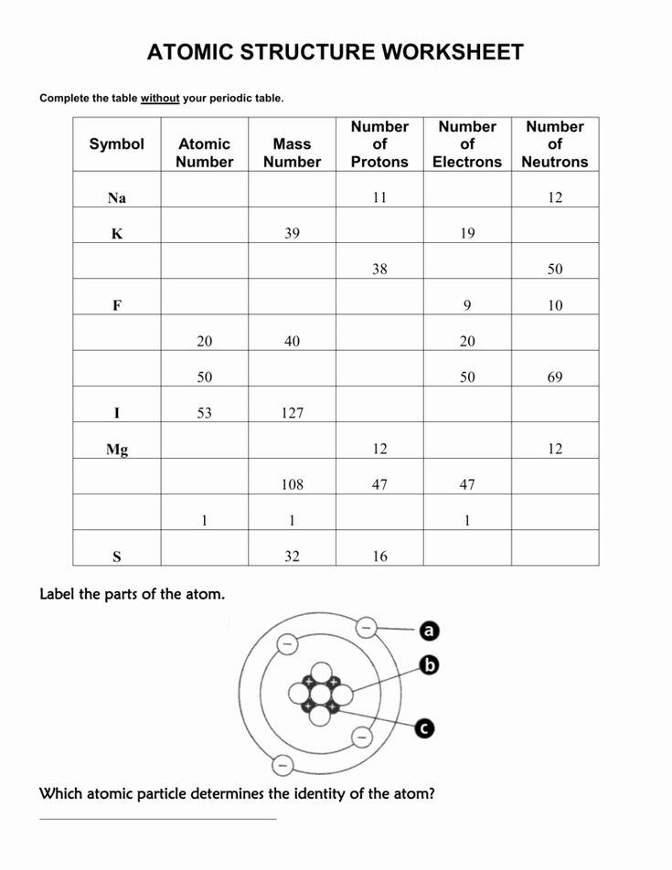Atomic structure worksheet with table and atom diagram