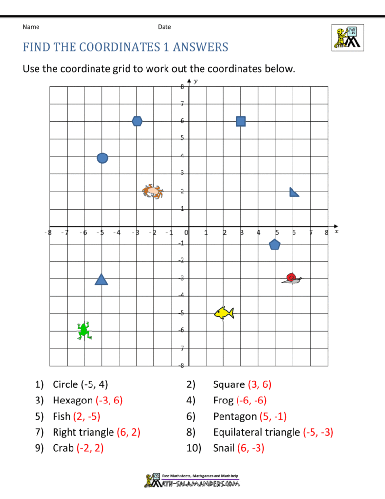 Coordinate grid worksheet with shapes and animals marked on axes