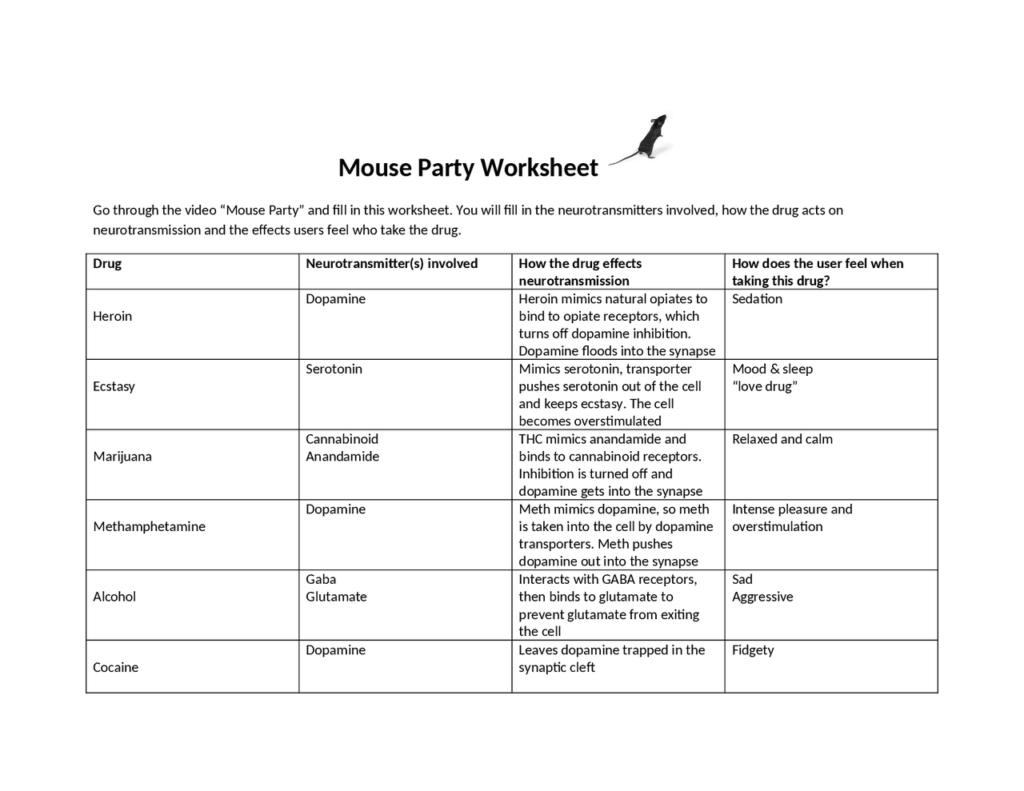 Mouse Party Worksheet with drug effects table