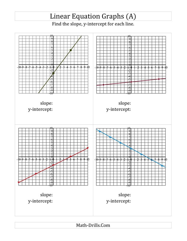 Linear equation graph worksheet with four coordinate grids
