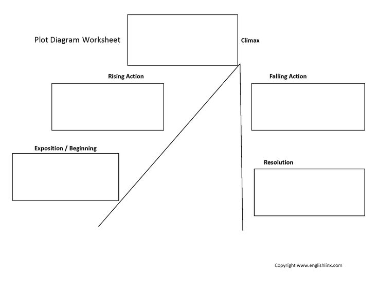 Blank plot diagram worksheet with labeled boxes and lines