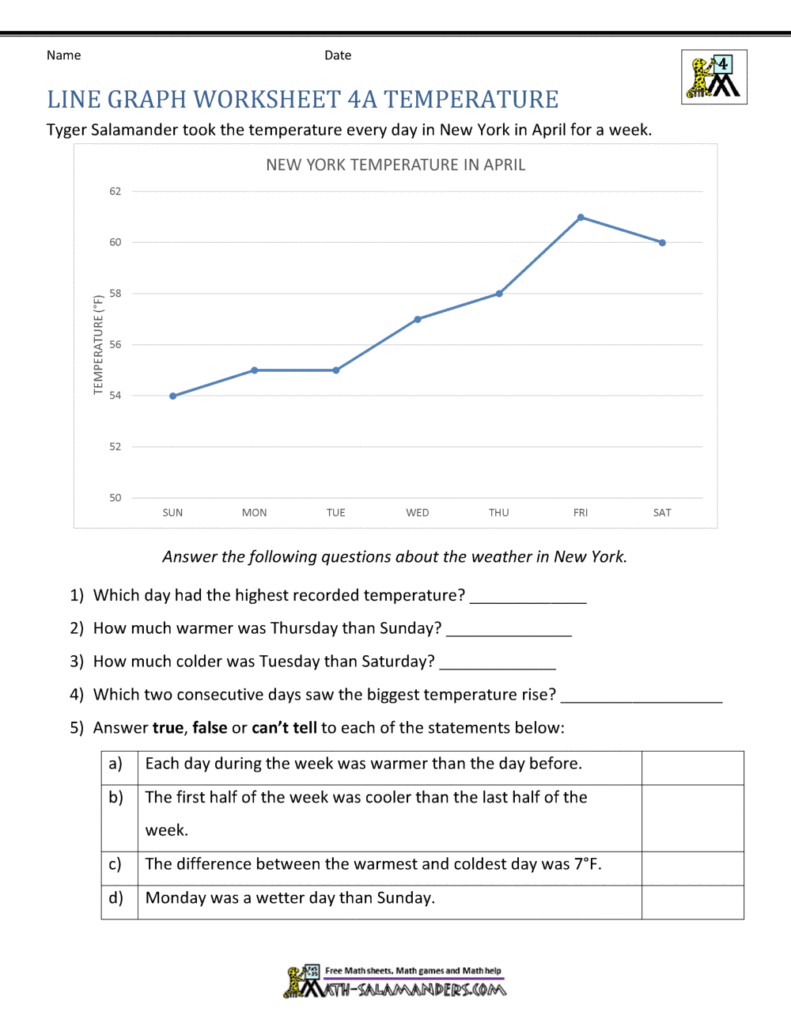 Line graph worksheet showing New York temperatures