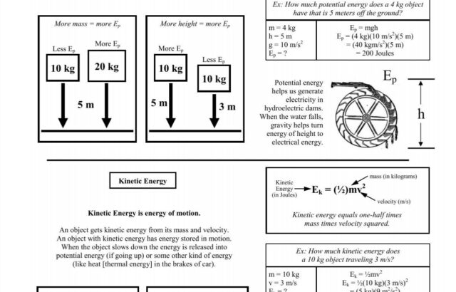 Potential and kinetic energy worksheet with diagrams and text