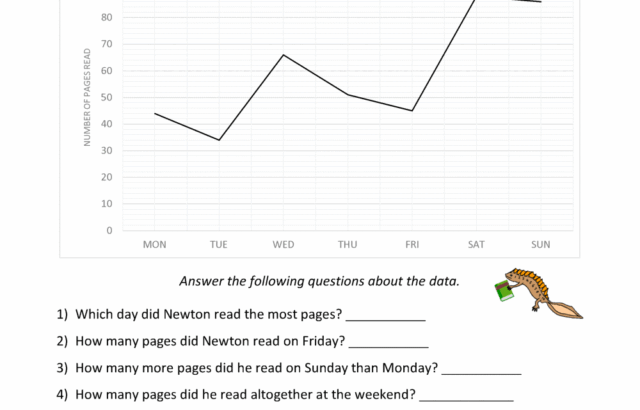 Newton reading line graph worksheet with questions