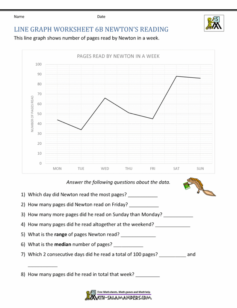 Newton reading line graph worksheet with questions
