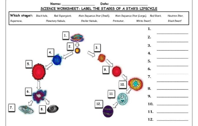 Star lifecycle science worksheet with labeled diagrams and blanks