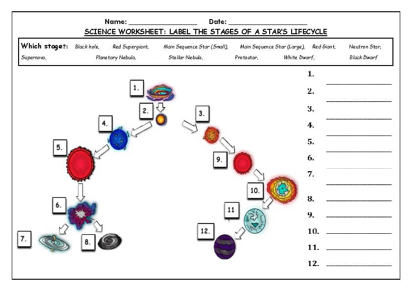 Star lifecycle science worksheet with labeled diagrams and blanks