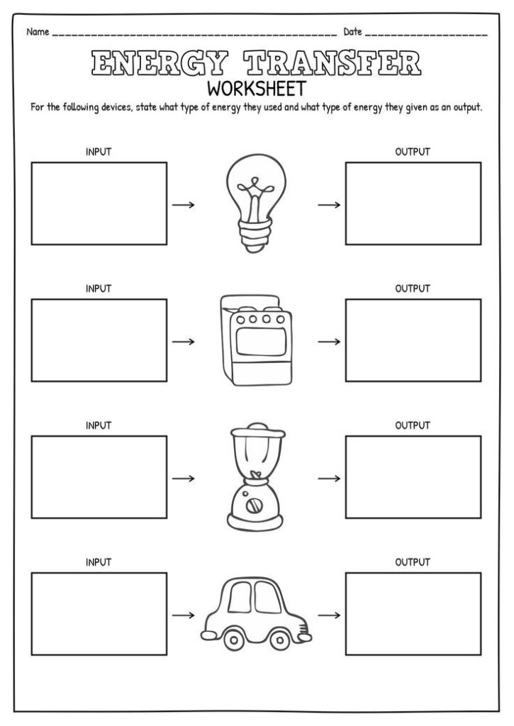 Energy transfer worksheet with four appliance drawings and blank boxes