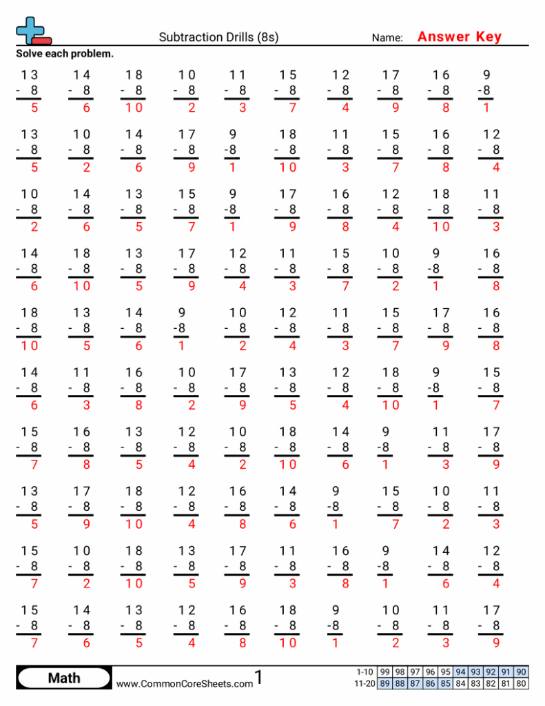 Subtraction drills worksheet answer key with numbers