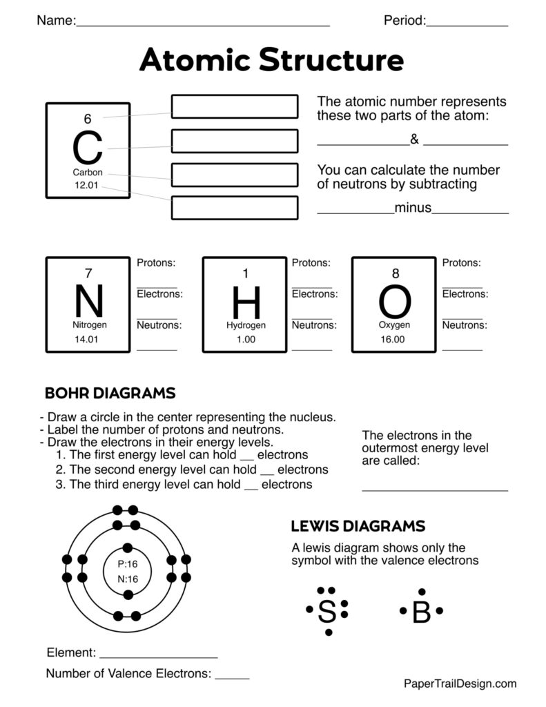 Atomic structure worksheet with element diagrams and blanks