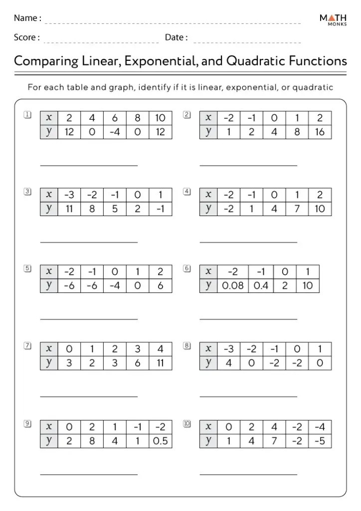 Math worksheet with tables comparing function types