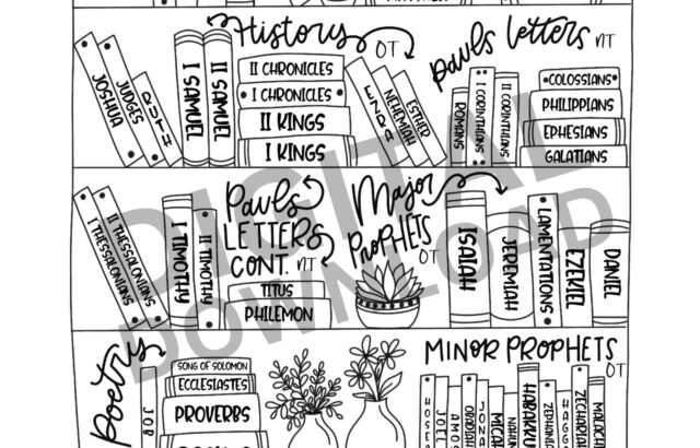 Bible books chart with illustrated stacked volumes