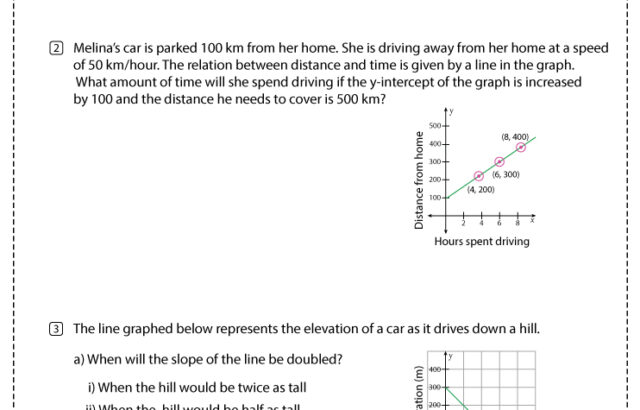 Math worksheet about changing slope and y-intercept