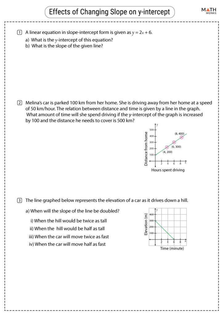 Math worksheet about changing slope and y-intercept