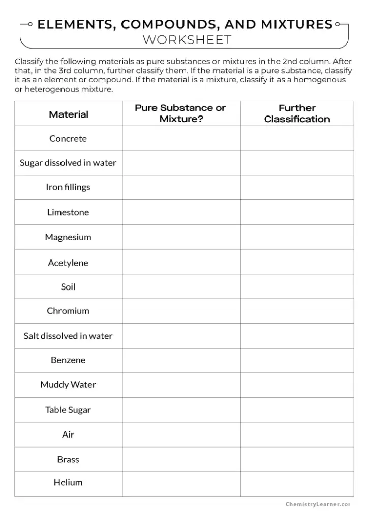 Chemistry worksheet about elements, compounds, and mixtures