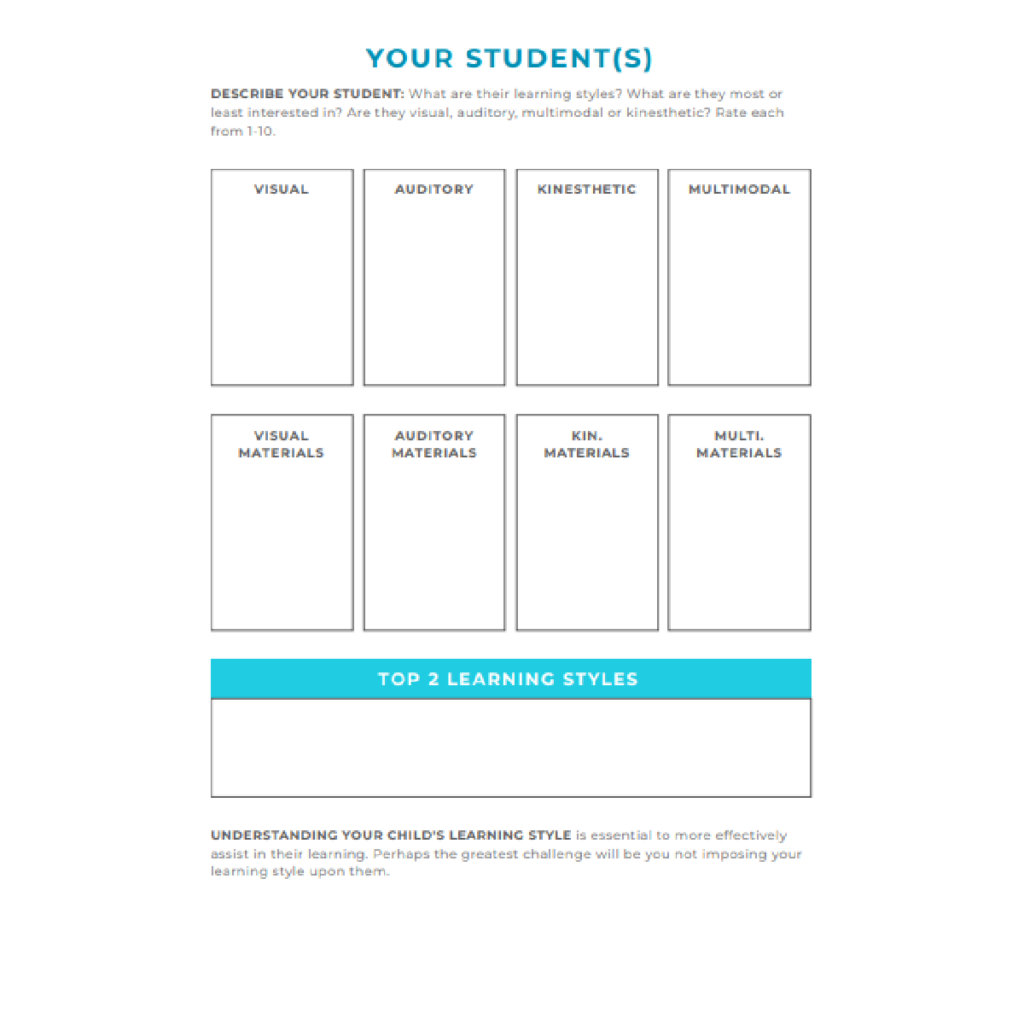 Blank learning style worksheet with labeled boxes