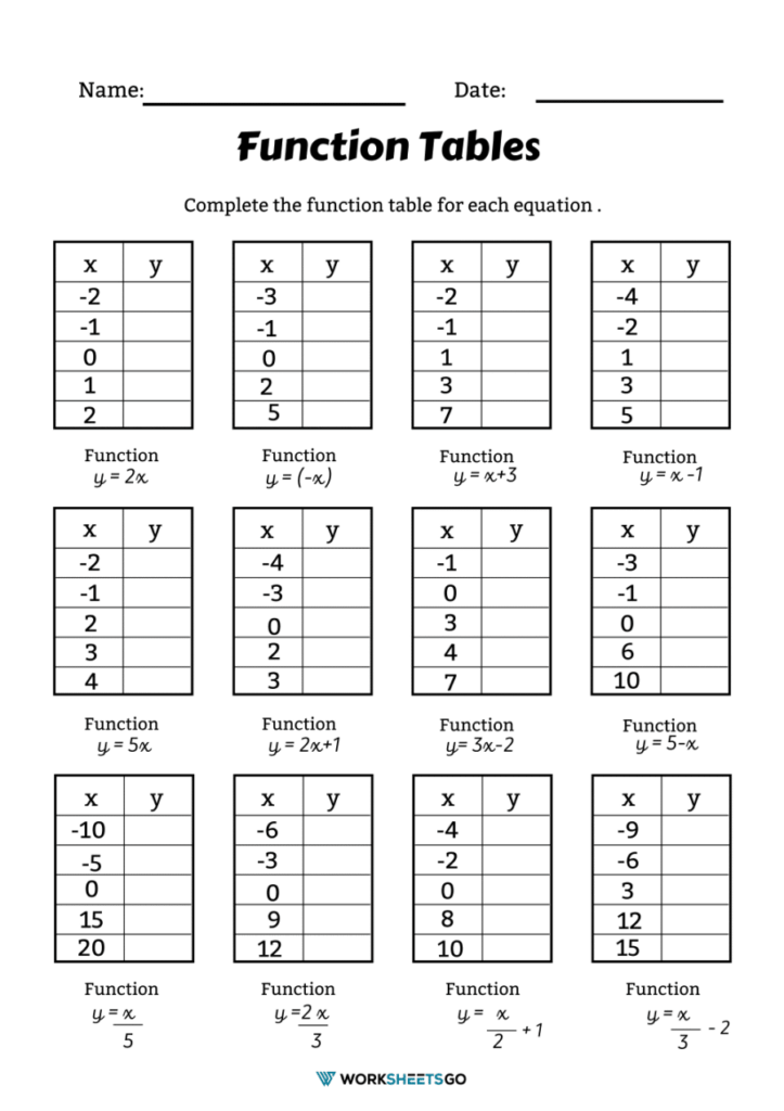 Function tables worksheet with multiple blank charts and equations