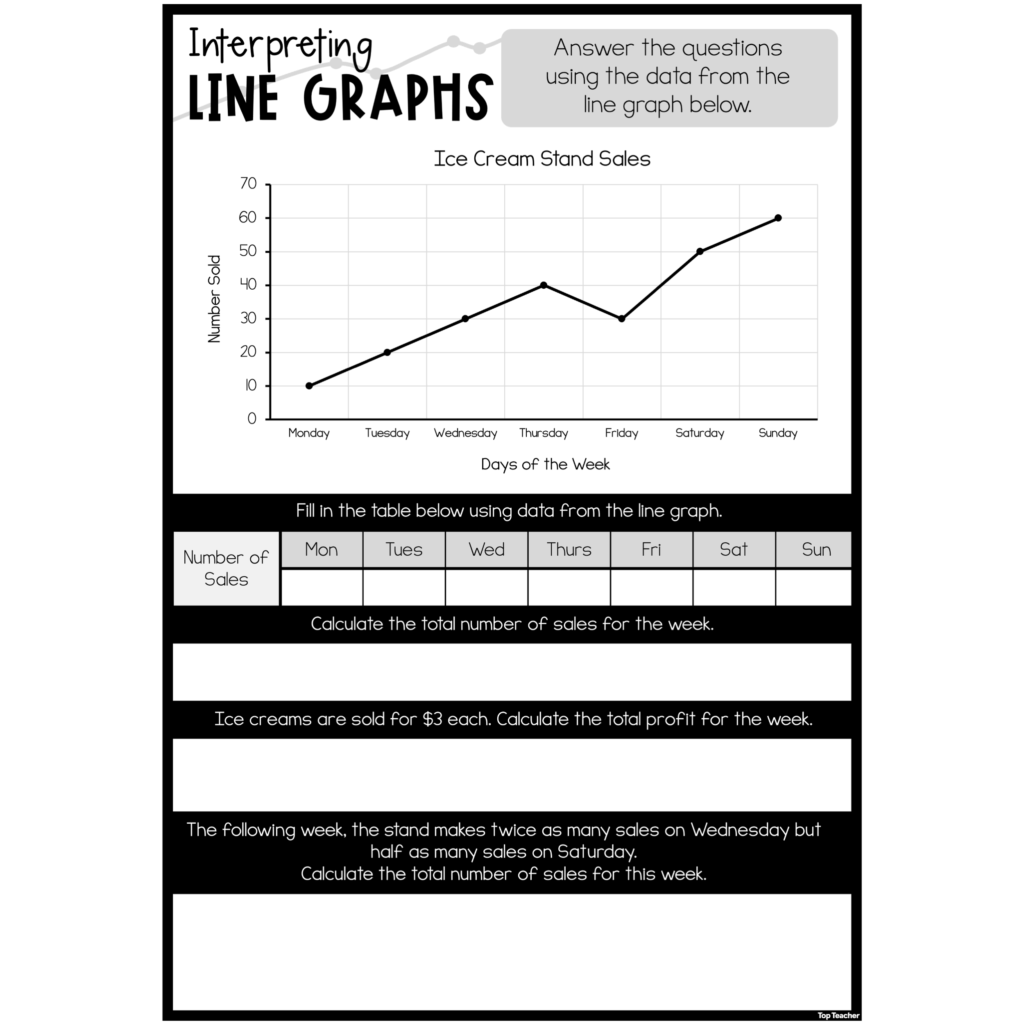 Ice cream sales line graph worksheet with questions