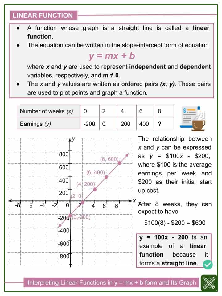 Math worksheet about linear functions with graph and table