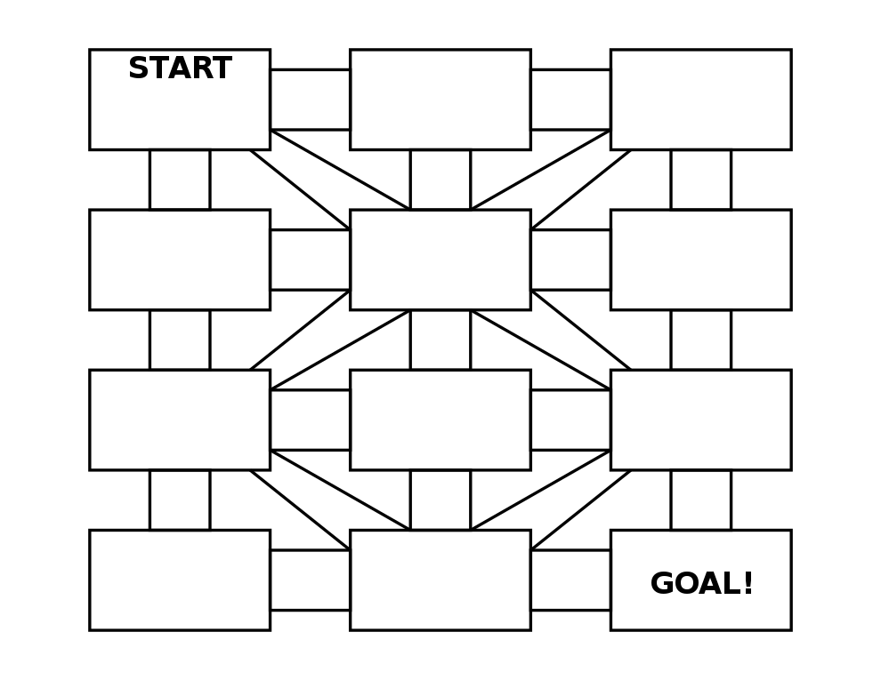 Blank maze diagram with START and GOAL boxes