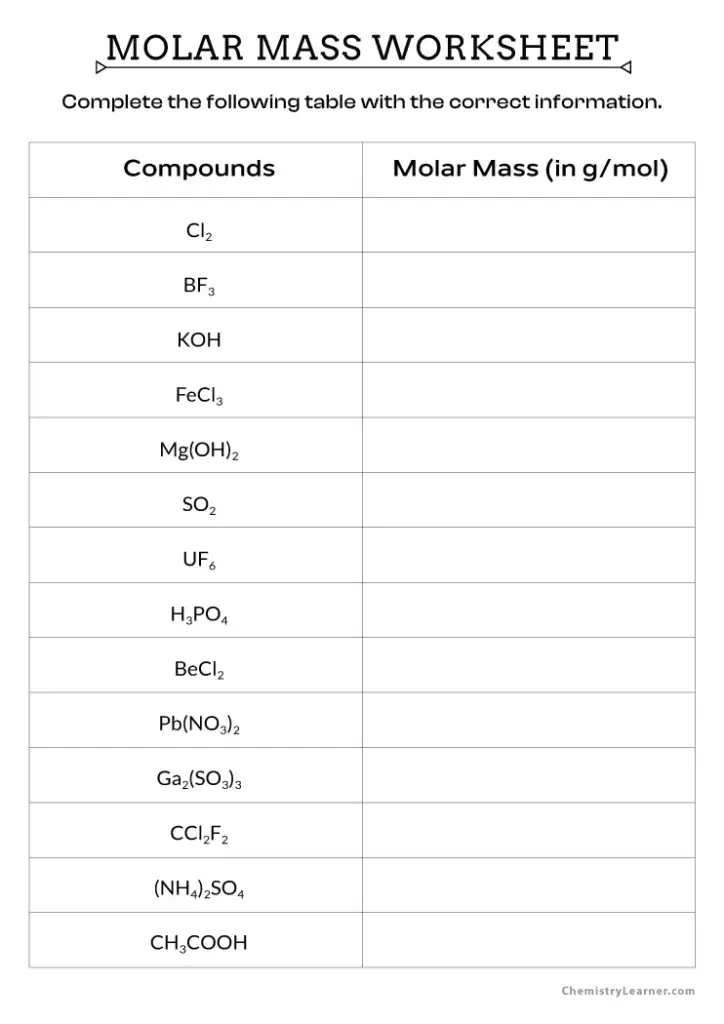 Chemistry molar mass worksheet with compound table