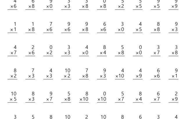 Multiplication worksheet with 100 problems in rows