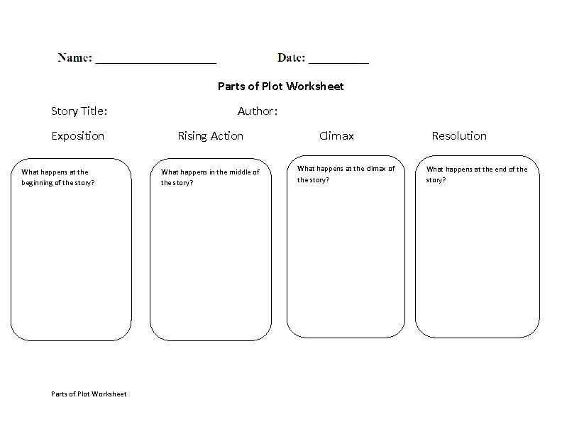 Blank parts of plot worksheet with four sections