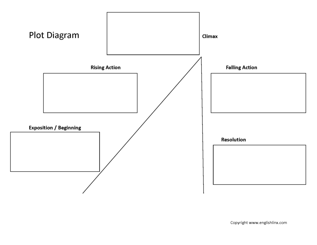Blank plot diagram worksheet with labeled story sections