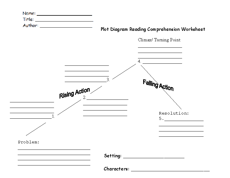 Plot diagram reading comprehension worksheet with labeled blanks