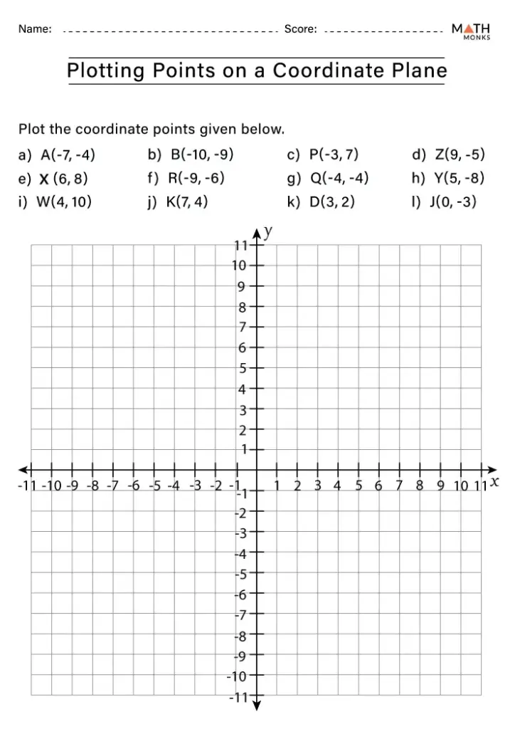 Coordinate plane worksheet with labeled points and grid