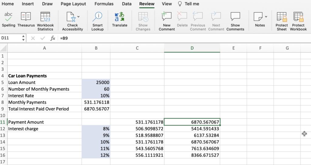 Excel spreadsheet showing car loan payment calculations