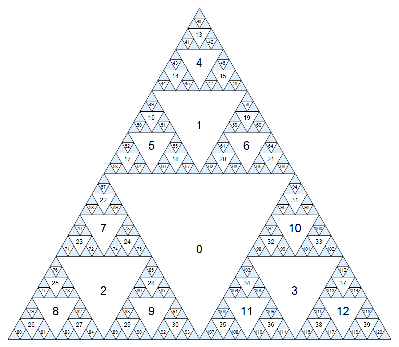 Numbered triangular fractal diagram on white background
