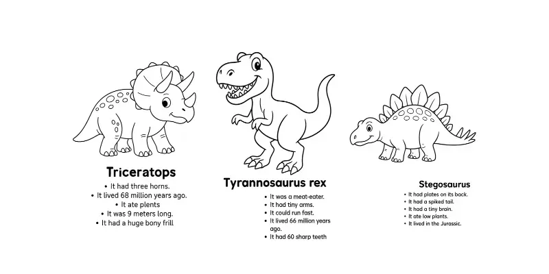 Dinosaur facts poster with Triceratops, T rex, Stegosaurus